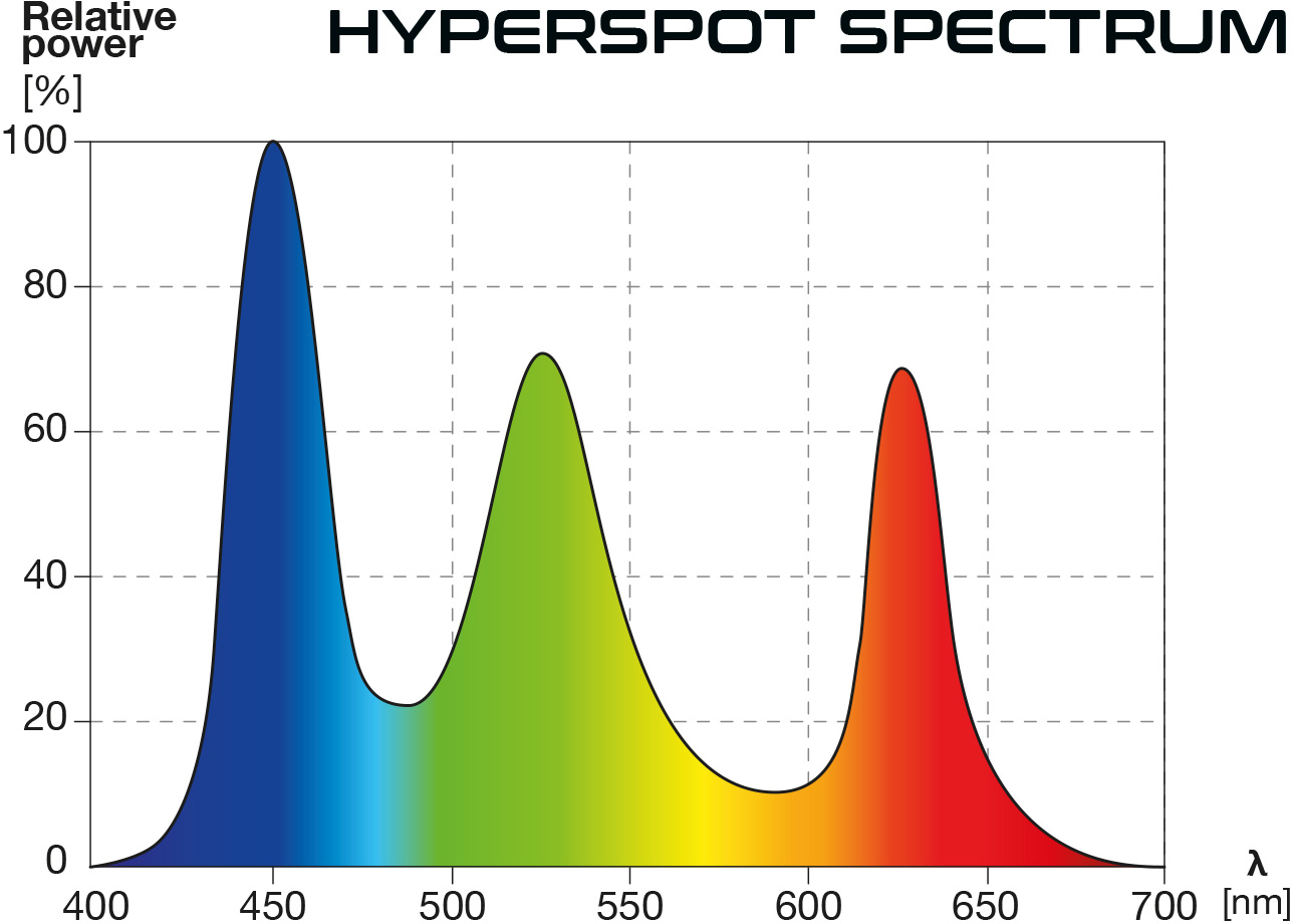 HYPER SPOT F -S – スカイライトジャパン::アクアリウム・パルダリウム・海水水槽用LEDライト